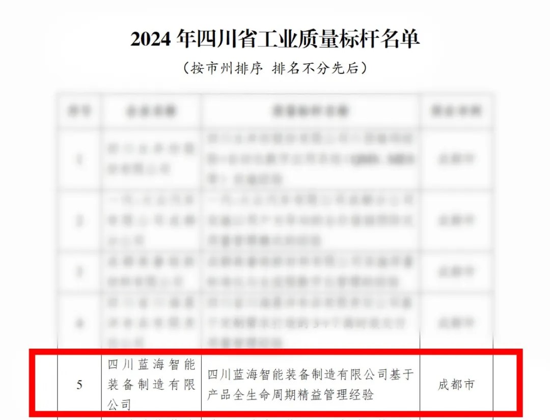 喜報 | 藍(lán)海連獲三項榮譽(yù)！品質(zhì)智造，勇攀高峰！