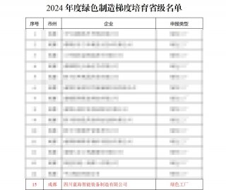 喜報，藍(lán)海智能又獲四項榮譽(yù)！砥礪前行，再創(chuàng)佳績！
